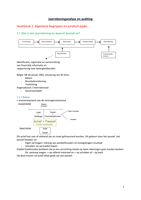 Samenvatting slides en lesnota's Jaarrekeninganalyse en auditing