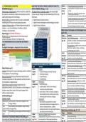 CPA Australia - Digital Finance (DF) Exam Index/Study Notes/ Cheat Sheet