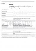 Acct 229 Qualitative Characteristics, Assumptions, and Principles of Accounting Flashcards _ 100- sure