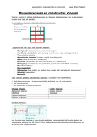 Samenvatting bouwmaterialen en constructies