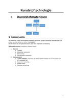 Kunststoftechnologie samenvatting