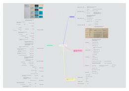 Mindmaps - Psychologie - Marc Brysbaert (H1 t/m H6)