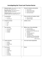 P1, P2, P3, M1, D1 - Investigating the Travel and Tourism Sector
