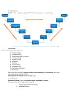 Samenvatting Design Methods 1