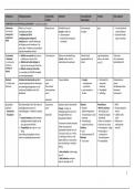 Samenvatting alle antibiotica-tuberculostatica-antifungale middelen