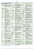 Building Laws Refresher Notes for Architects Licensure Examination - PART 4