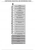 Motor Calculations Annotated Instructor’s Guide_ME_Level-4