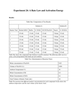 Rate Law and Activation Energy Lab Report