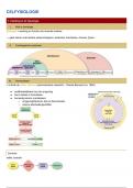 Samenvatting deel 'celfysiologie' -  Celbiologie partim fysiologie