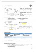 Pharmacology & Pharmacokinetics: VOLLEDIGE samenvatting, deel: VANKELECOM