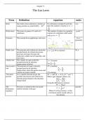 IB Physics HL: The Gas Laws