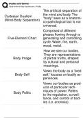 Study Guide: ANTHRO2A "Bodies and Selves" section for UCI Students