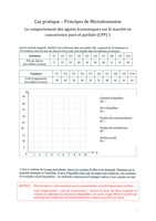 Exercice corrigé - Principes de Microéconomie - Le marché en concurrence pure et parfaite (CPP) 1