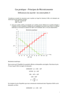 Exercice corrigé - Principes de Microéconomie - Déficiences du marché - Les externalités 3
