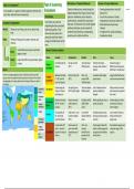 AQA geography last minute revision - Sustaining ecosystems