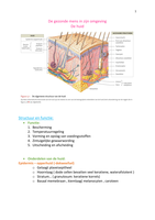 de huid samenvatting