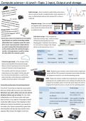 COMPACT SUMMARY FOR TOPIC 1: Input, Output, Storage Devices