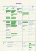 thyroid drugs pharmcology 