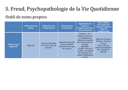 Résumé de Psychopathologie de la vie quotidienne de Freud