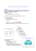 Huidtherapie jaar 1 Blok A Samenvatting Neurologie Farmacologie en Ontharen Hoorcolleges