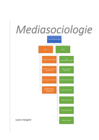 Mediasociologie samenvatting