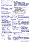 Mindmap summary Methodology for Marketing and Strategy Research