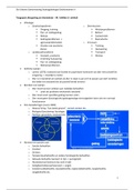 Samenvatting Gedragsbiologie Deeltentamen 2