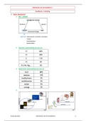 Biochemie van de huisdieren 