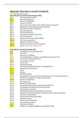 Overview Accounting Standards CU324059