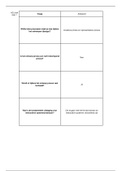 Interaction Design: Vraag-Antwoord hoofdstuk 1 t/m 10