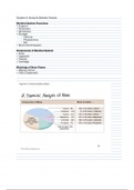 Chapter 6 | Bones & Skeletal Tissues