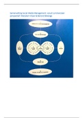 Samenvatting boek Social Media Management - vanuit commercieel perspectief 1e druk M. Visser & B. Sikkenga