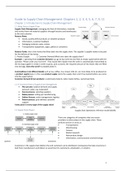 Guide to Supply Chain Management Chapter 1-7, 9, and 11