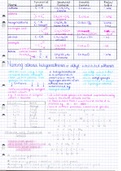 Homologous Series and Naming Alkanes