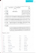 Physical Science Paper 2 (Chemistry) Notes