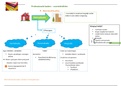 Fiche 5 Normalisatie