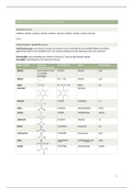 Basisbegrippen chemie samenvatting H1-10 + 23