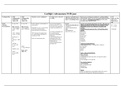 Nutrition 2.1 Samenvatting Vitamines en Mineralen (ingevuld schema)