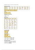 Edexcel A-level Mathematics Formulas