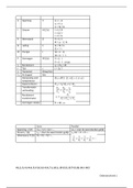 Elektrotechniek, H1, 2, 3, 4.1-4.4, 5.1-5.6, 6.1-6.4, 7.1, 10.1, 13-13.3, 13.7-13.10, 14.1-14.5