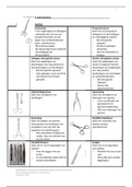 Instrumenten wond behandeling en verbandtechnieken