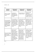 NTR 301: Introduction to Human Nutrition / Response Paper #3