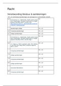 Blok 1: SV Recht (week 5-9)