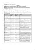 MCDB 101B STUDY GUIDE - MOLECULAR GENETICS