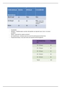 MDA2, methodologie en data-analyse, samenvatting MDA