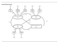 TMA: uitgebreide samenvatting + examen