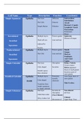 Histology Chart