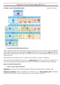 Lecture Notes - Tumor Immunology - week 1