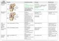 Diagnostiek 6 Pathologie   testen