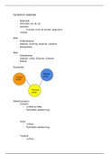 Anatomie & Fysiologie Thema 2 Samenvatting